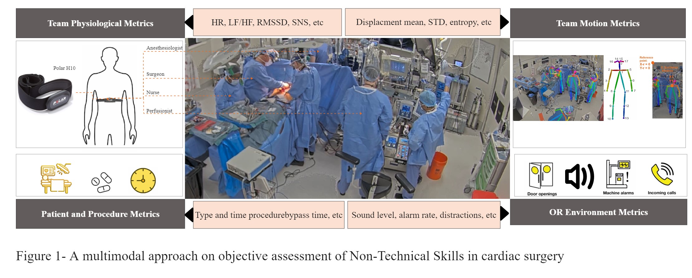 33.03 A Novel Multimodal Perspective on Objective Assessment of Non