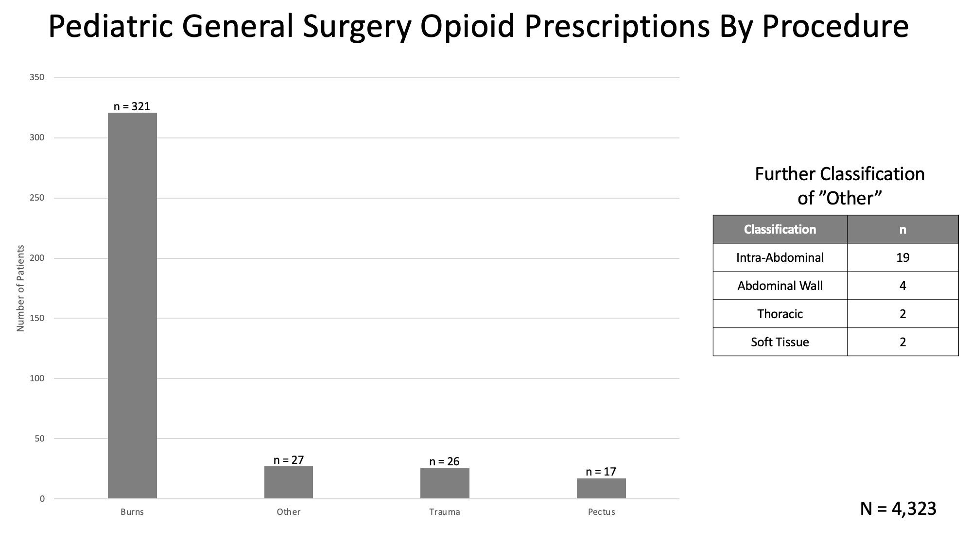 35.09 Pediatric Surgery and Pain Relief A Closer Look at Opioid