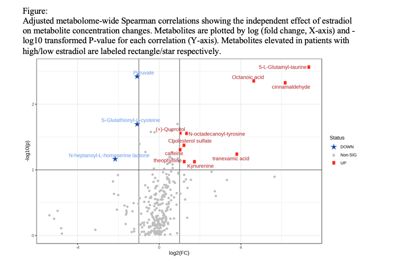 31 02 Sex Differences In The Trauma Patient Metabolome Academic