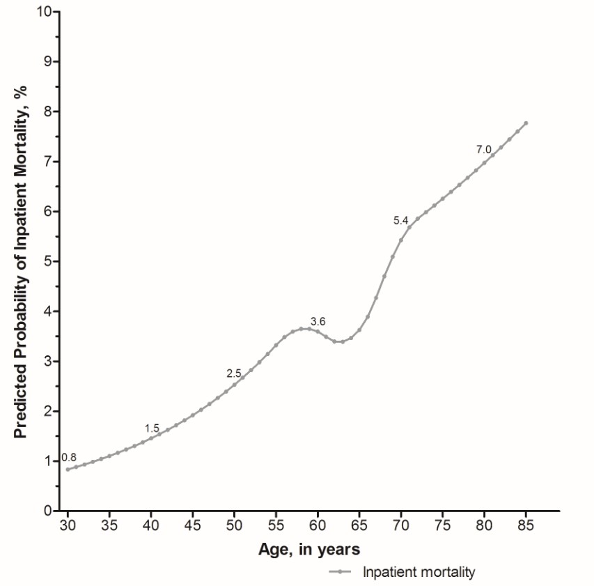 17-18-postoperative-outcomes-after-esophagectomy-for-cancer-in-elderly