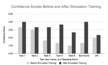 39.01 Short, Laparoscopic Simulation Course May Reverse Skill Decay of ...