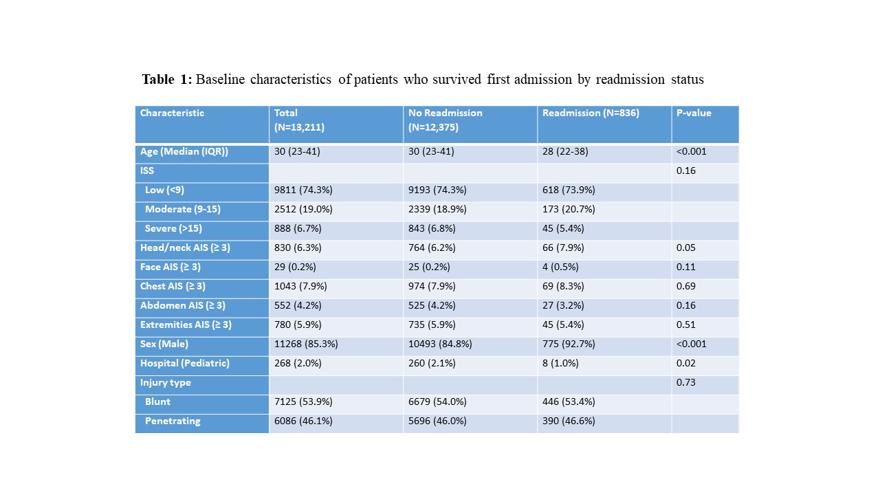 13.21 A City-Wide Report on Recidivism Following Violent Injury ...