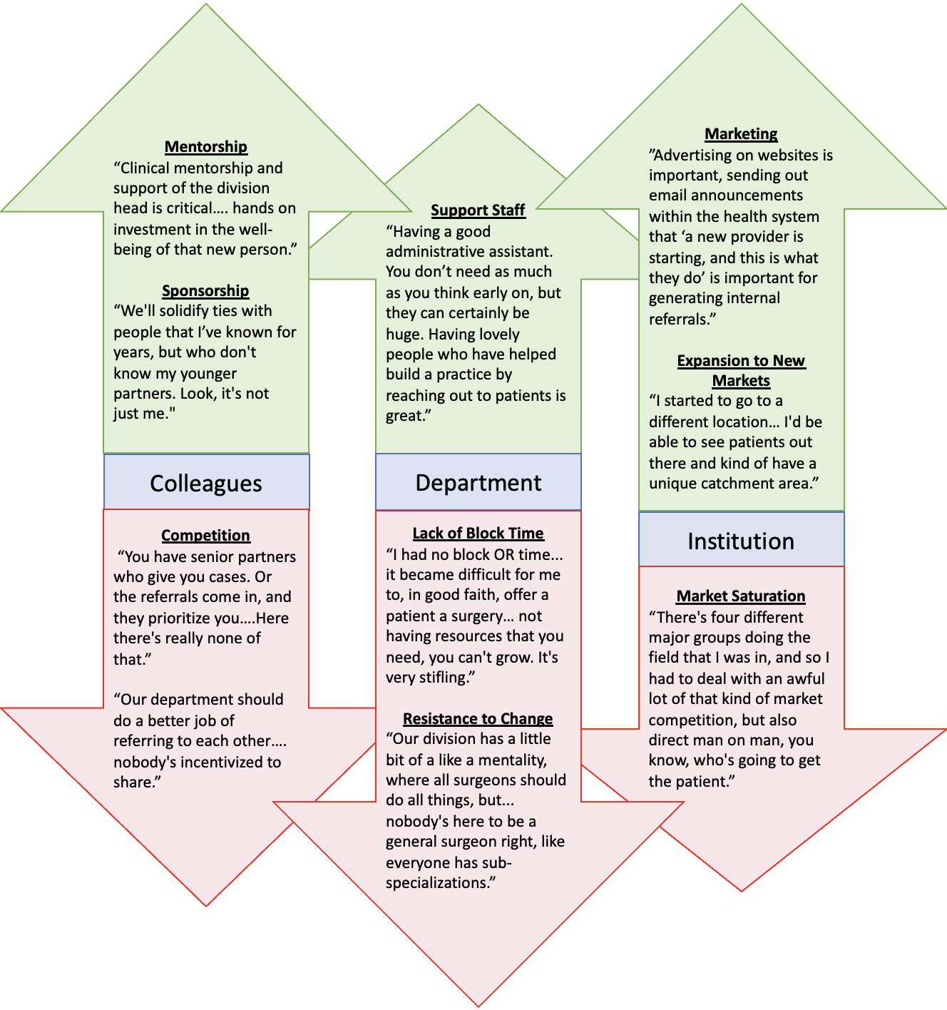 07.04 External Barriers and Facilitators of Surgical Practice ...