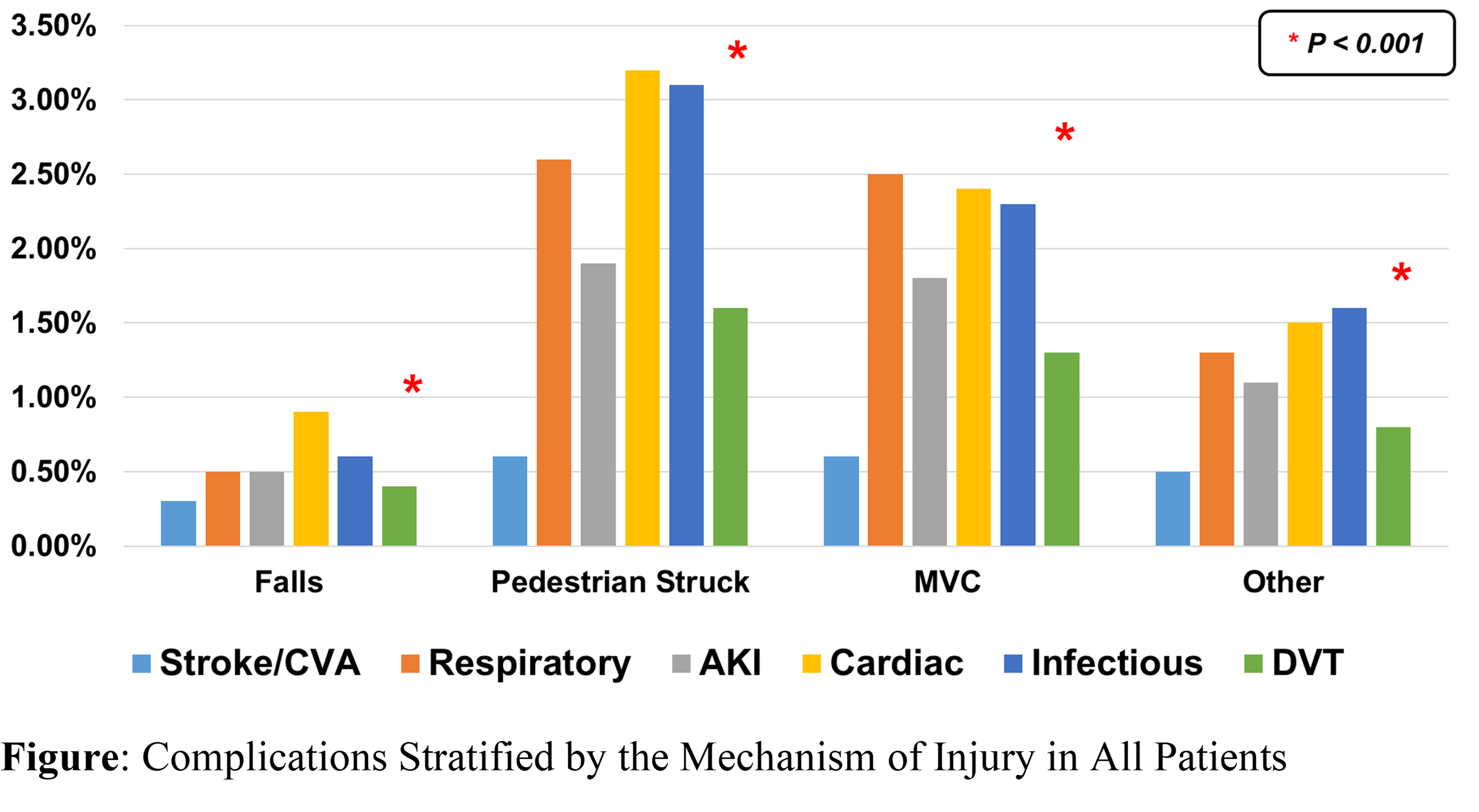 74.10 Trauma in the Geriatric and the Super-Geriatric: Should They Be ...