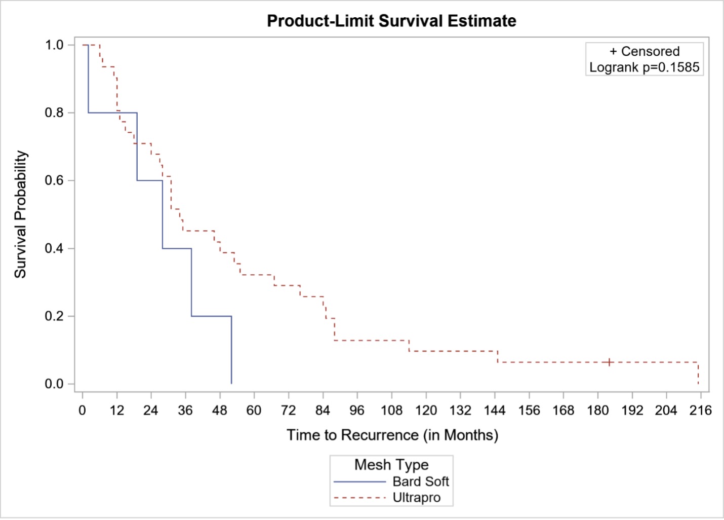 07.09 Lightweight Synthetic Mesh Markedly Increases Ventral Hernia ...